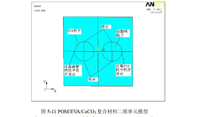 POM復(fù)合材料拉伸載荷